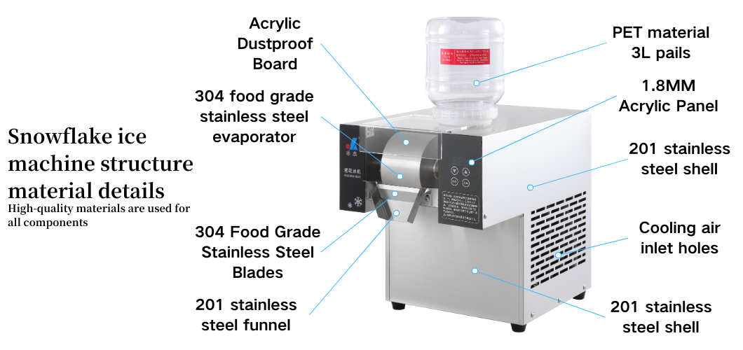 This picture introduces the snowflake ice machine FC80FD material structure characteristics