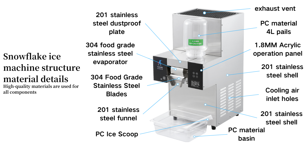 This picture introduces the snowflake ice machine LJX128F material structure characteristics