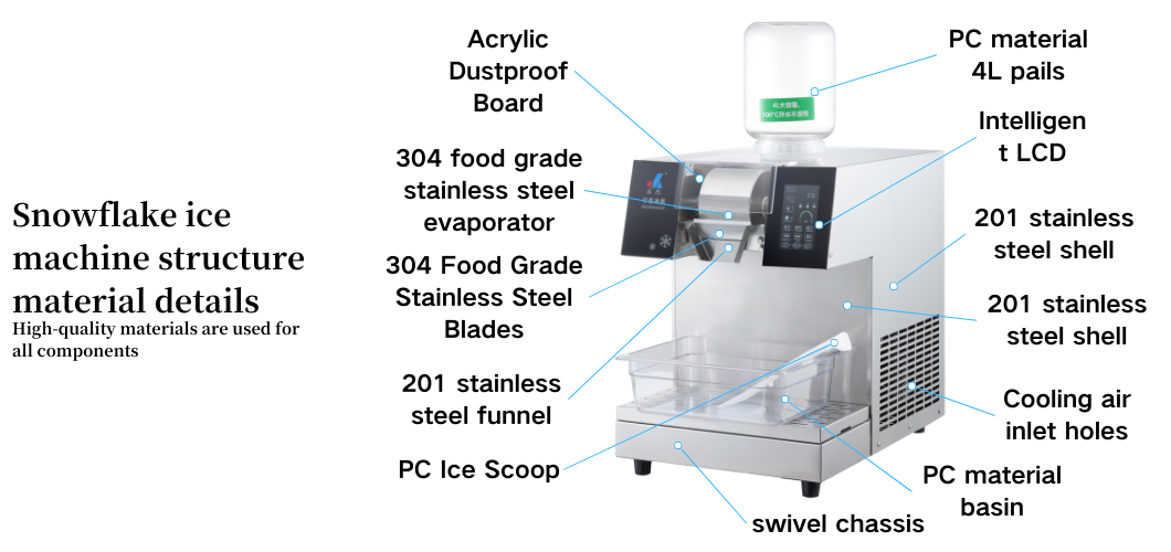 This picture introduces the snowflake ice machine QLX180F9 material structure characteristics